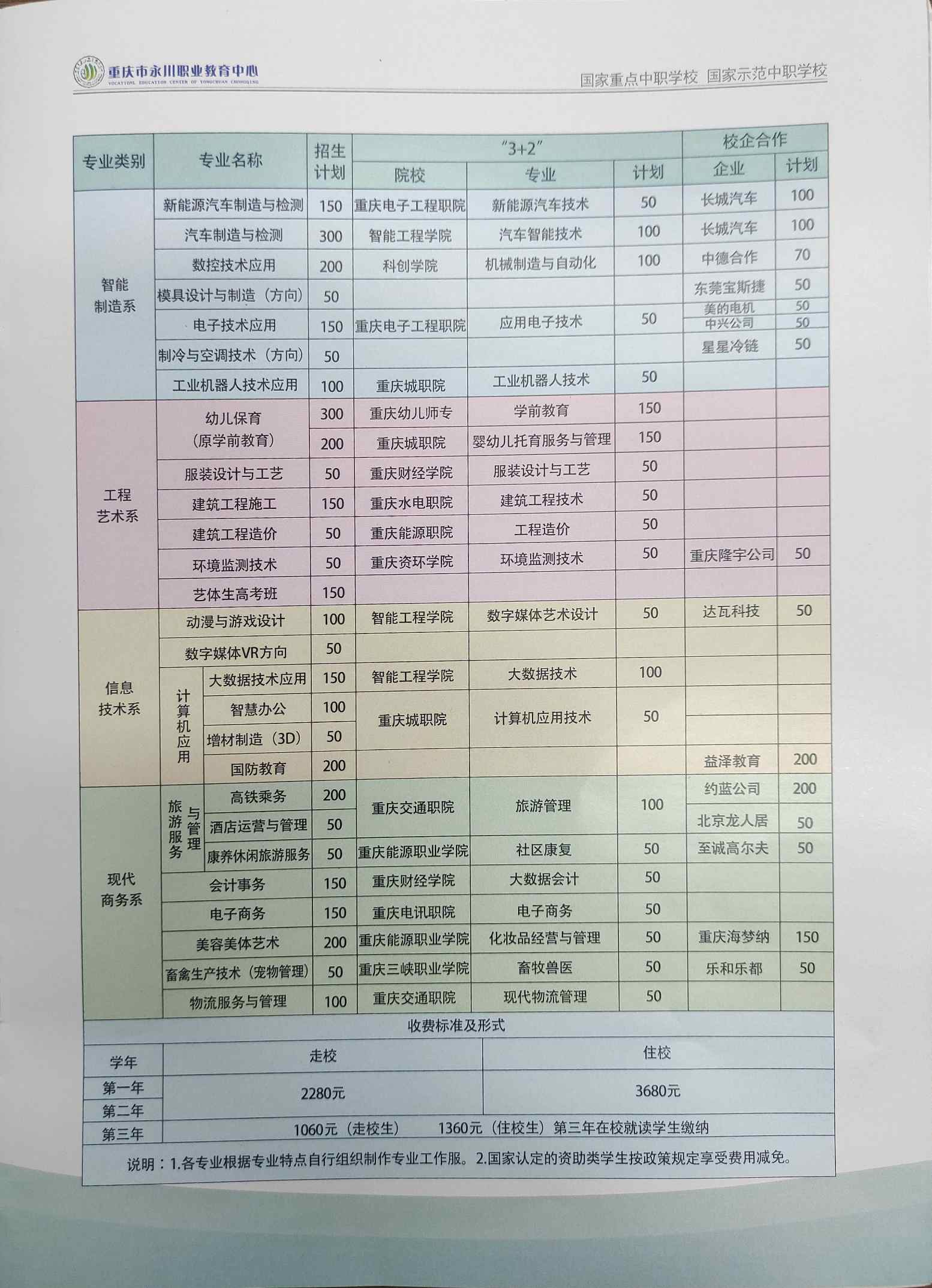 2023年重慶市永川職業(yè)教育中心招生簡章.jpg