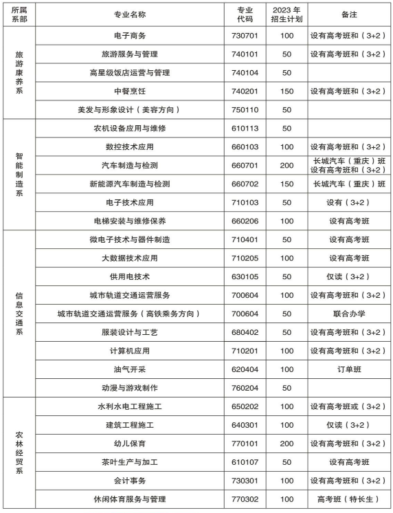 2023年重慶市經(jīng)貿(mào)中等專業(yè)學(xué)校招生簡(jiǎn)章