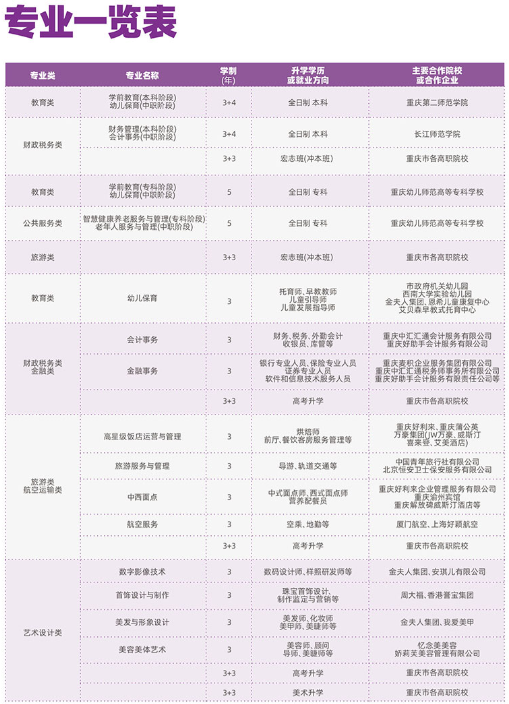 重慶市女子職業(yè)高級中學(xué)2023招生簡章