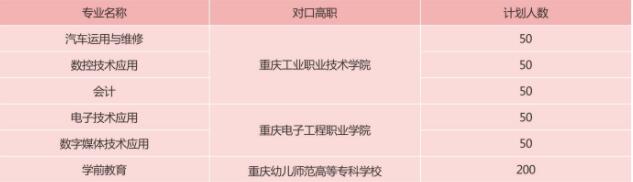必看!2021年重慶市立信職業(yè)教育中心招生簡章詳情
