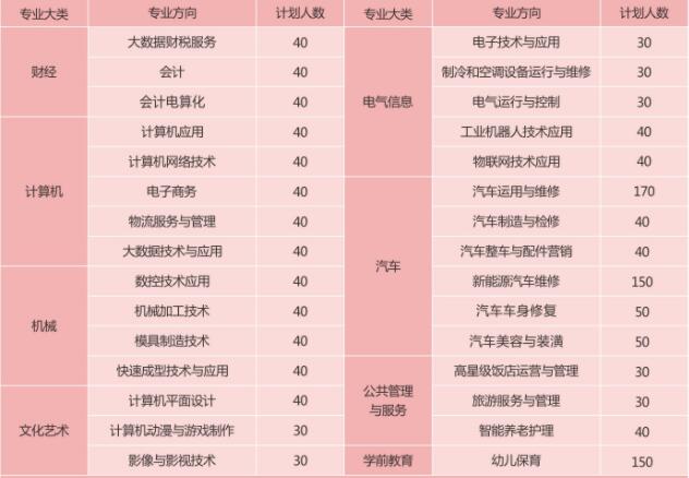 必看!2021年重慶市立信職業(yè)教育中心招生簡章詳情
