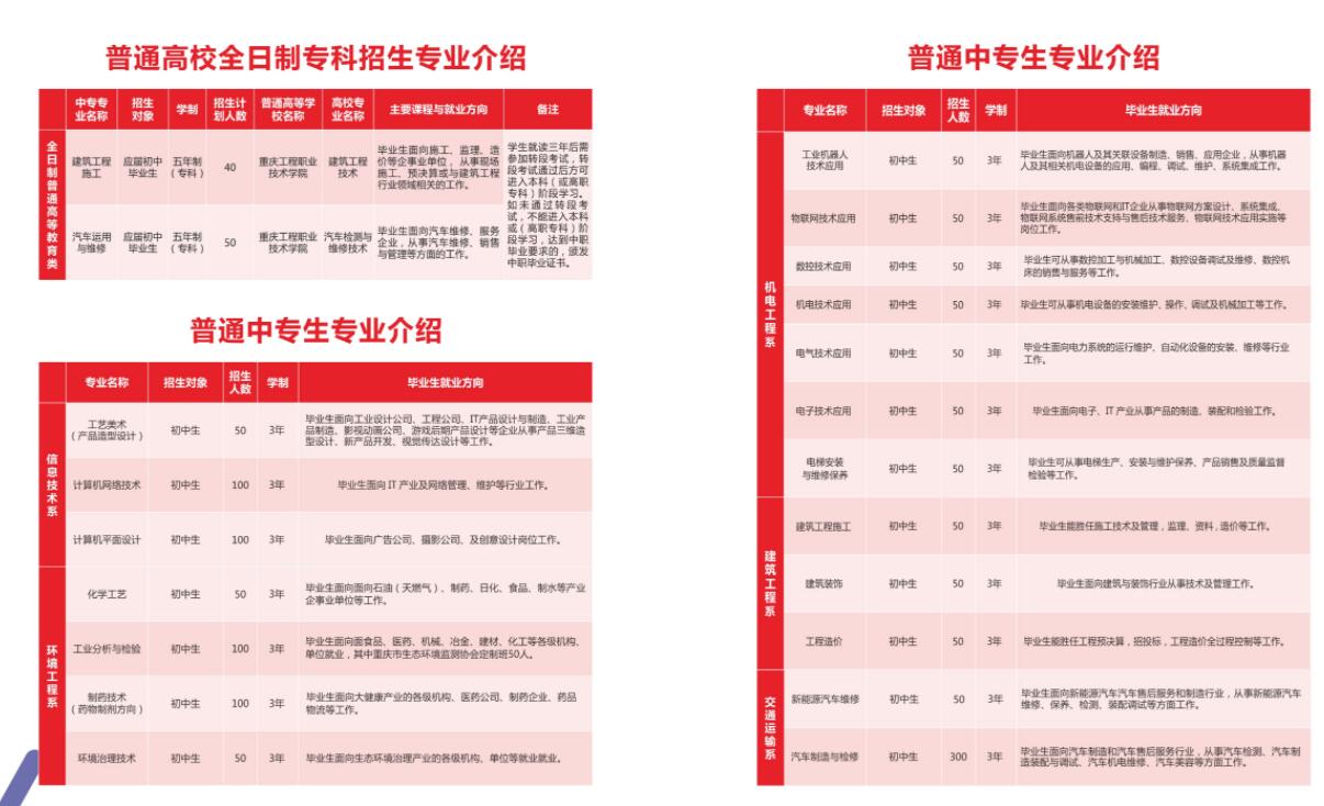 2020年重慶市工業(yè)學(xué)校招生簡(jiǎn)章來(lái)啦!