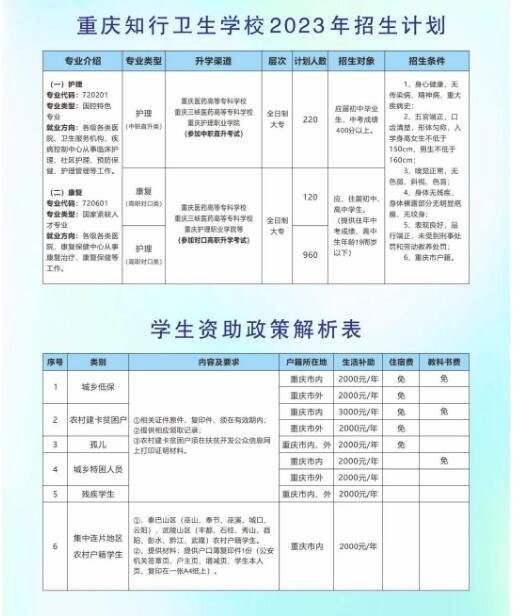 重慶知行衛(wèi)生學(xué)校2023年招生簡(jiǎn)章