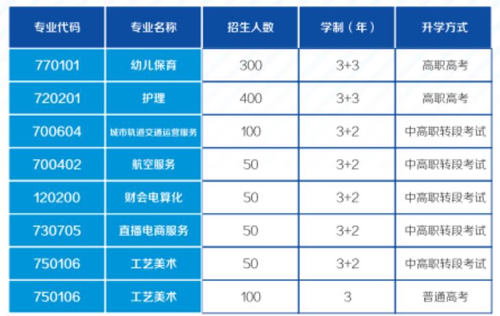 重慶光華女子職業(yè)中等專業(yè)學(xué)校2023年招生簡(jiǎn)章