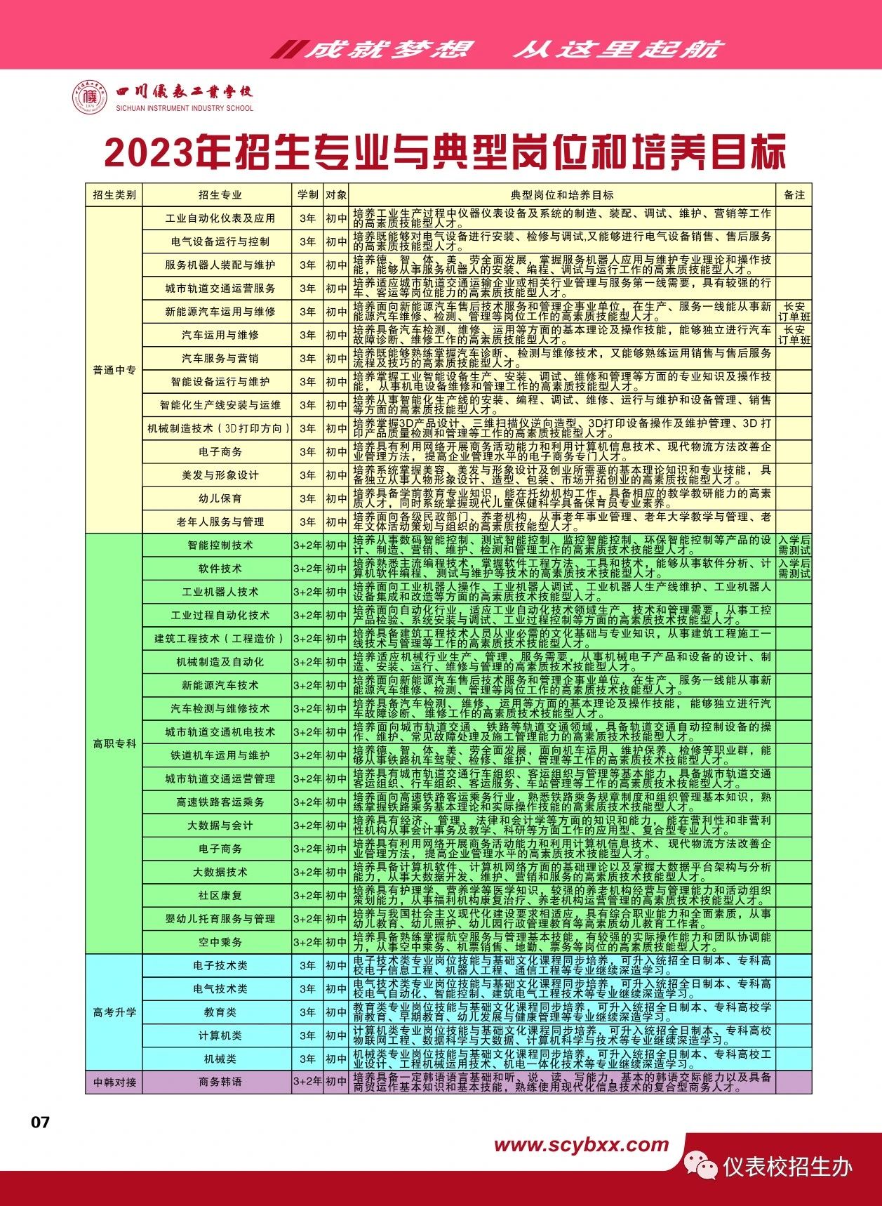 四川儀表工業(yè)學(xué)校2023年招生簡(jiǎn)章