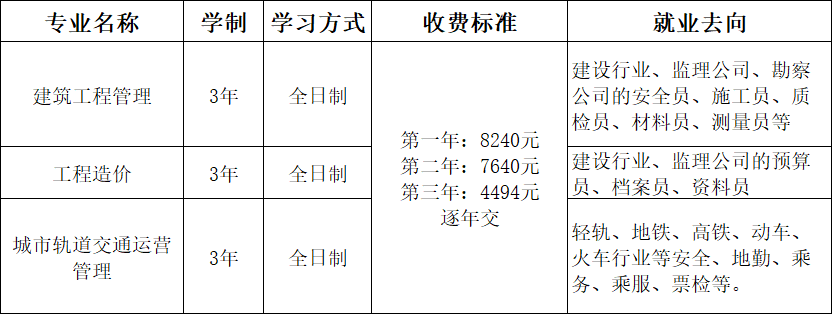 重慶建筑高級技工學(xué)校2022年招生簡章