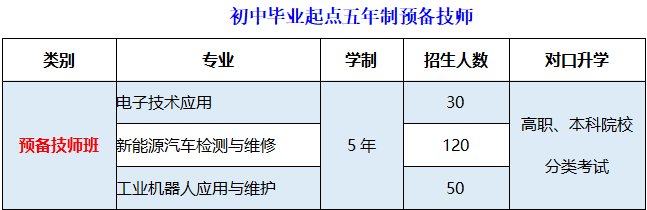重慶市藝才高級(jí)技工學(xué)校2023年招生簡(jiǎn)章