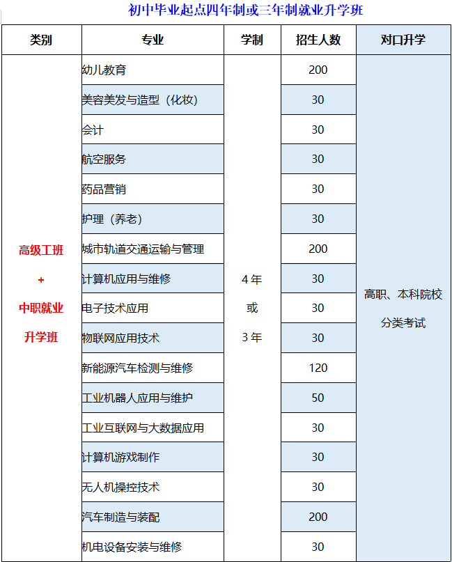 重慶市藝才高級(jí)技工學(xué)校2023年招生簡(jiǎn)章