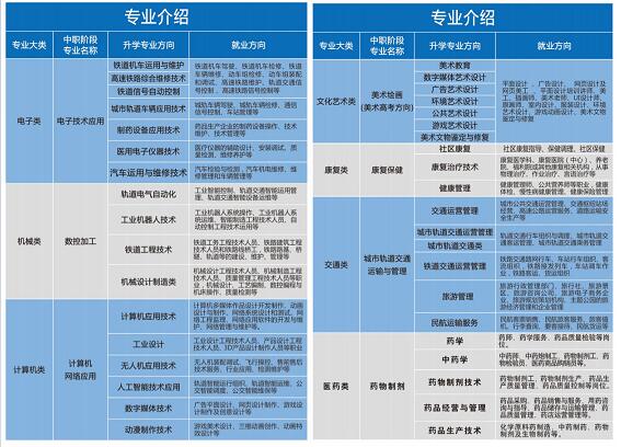 重慶望江技工學(xué)校2023招生簡(jiǎn)章