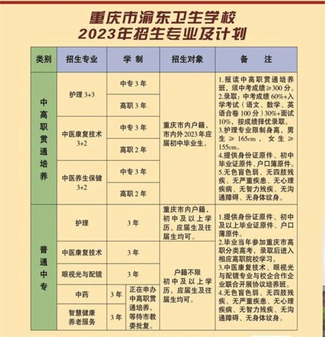 重慶市渝東衛生學校招生簡章
