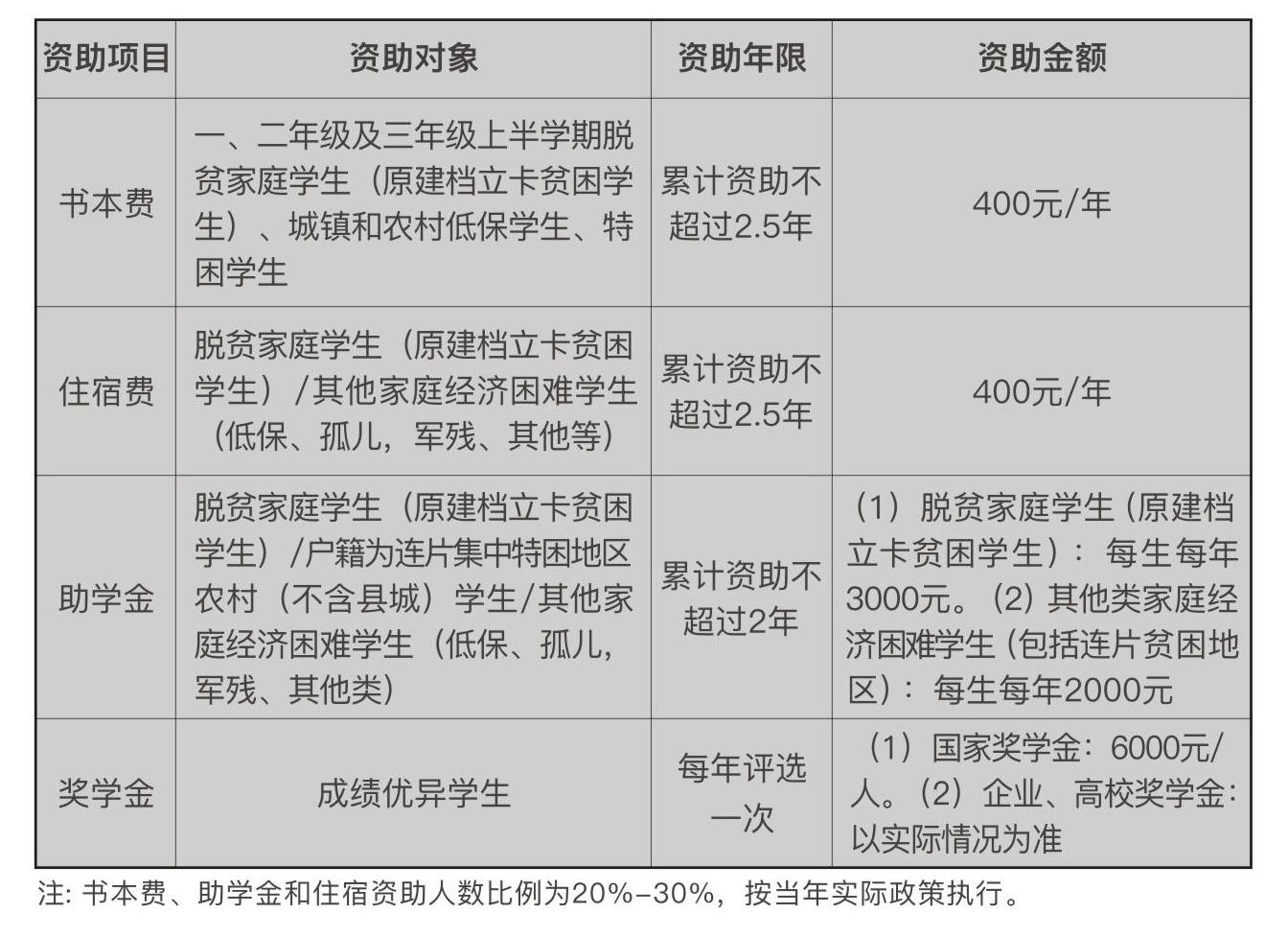 2024年重慶市輕工業(yè)學校招生簡章