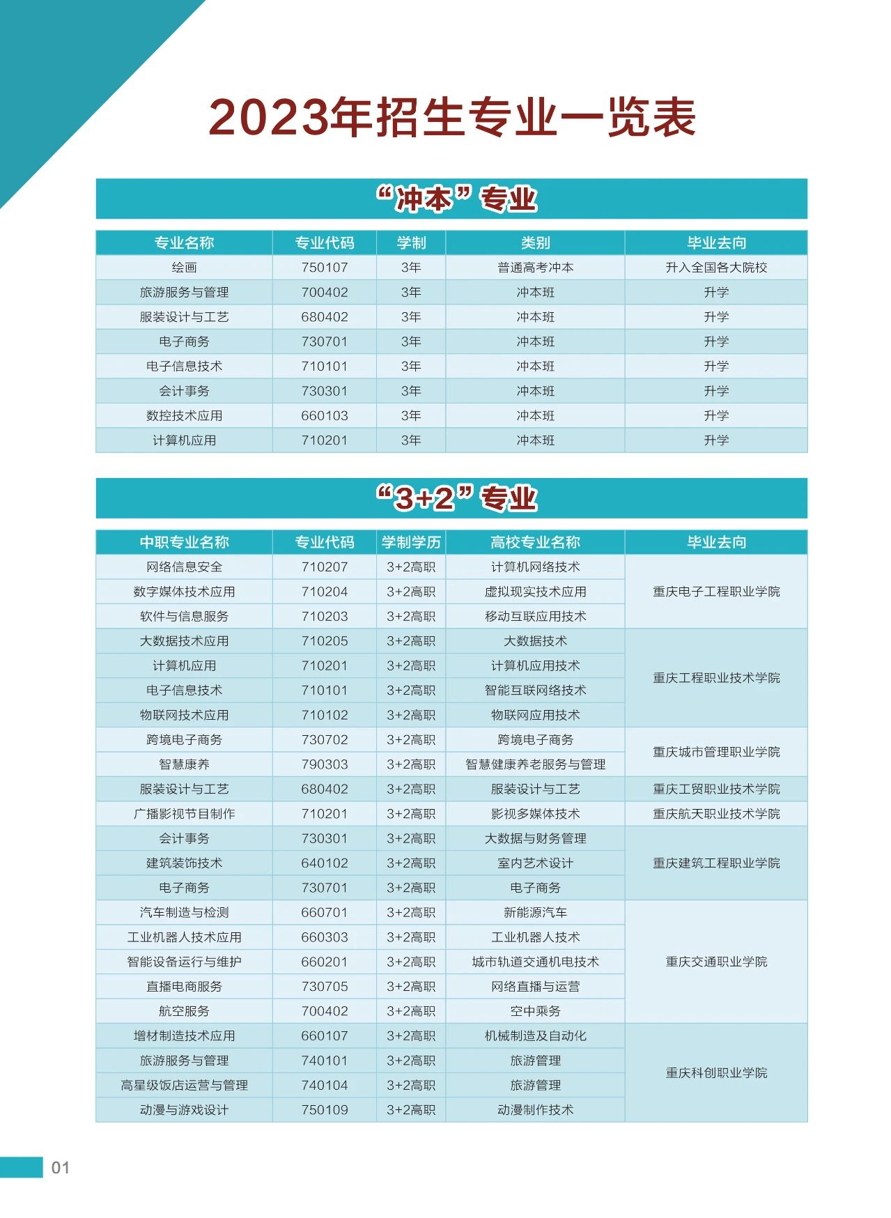 2023年重慶市龍門(mén)浩職業(yè)中學(xué)校招生簡(jiǎn)章