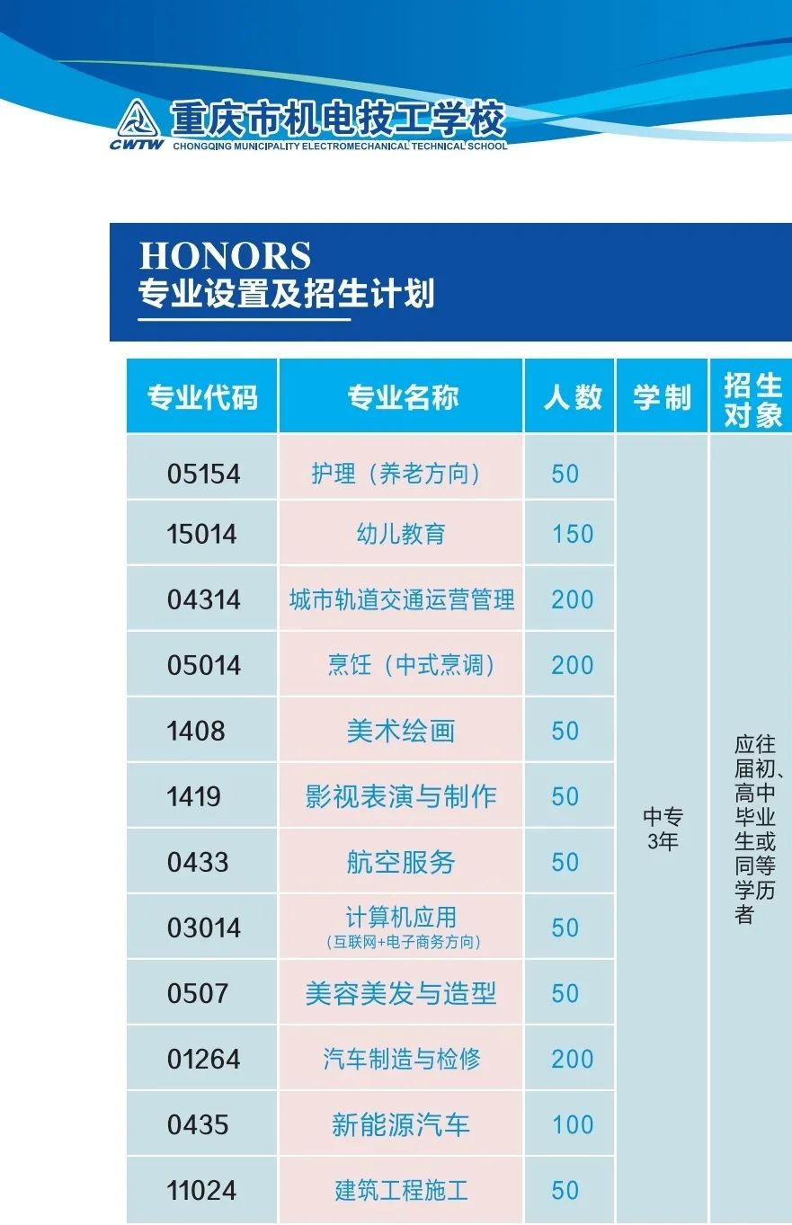 重慶市機(jī)電工程技工學(xué)校2022年招生簡(jiǎn)章