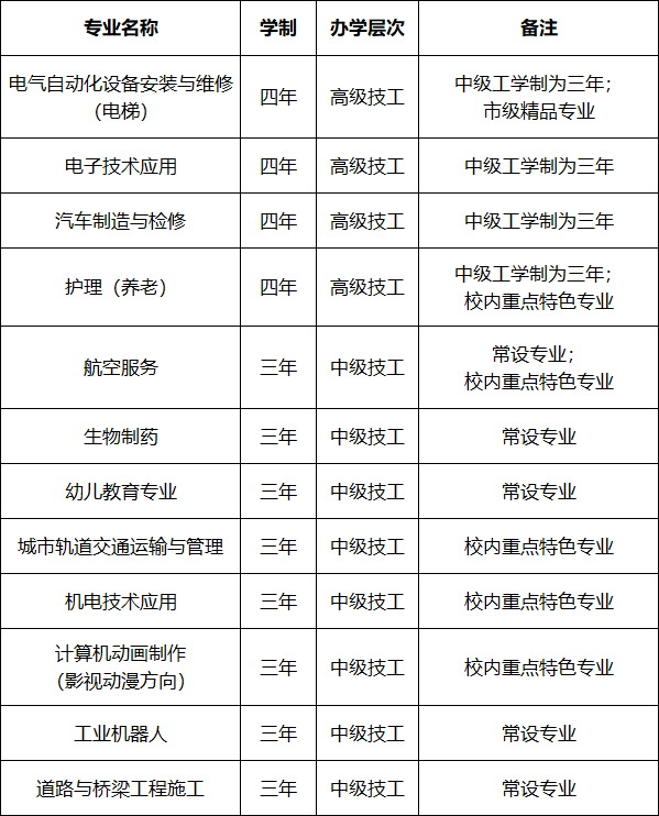 重慶市機(jī)電工程技工學(xué)校2021春季招生簡(jiǎn)章