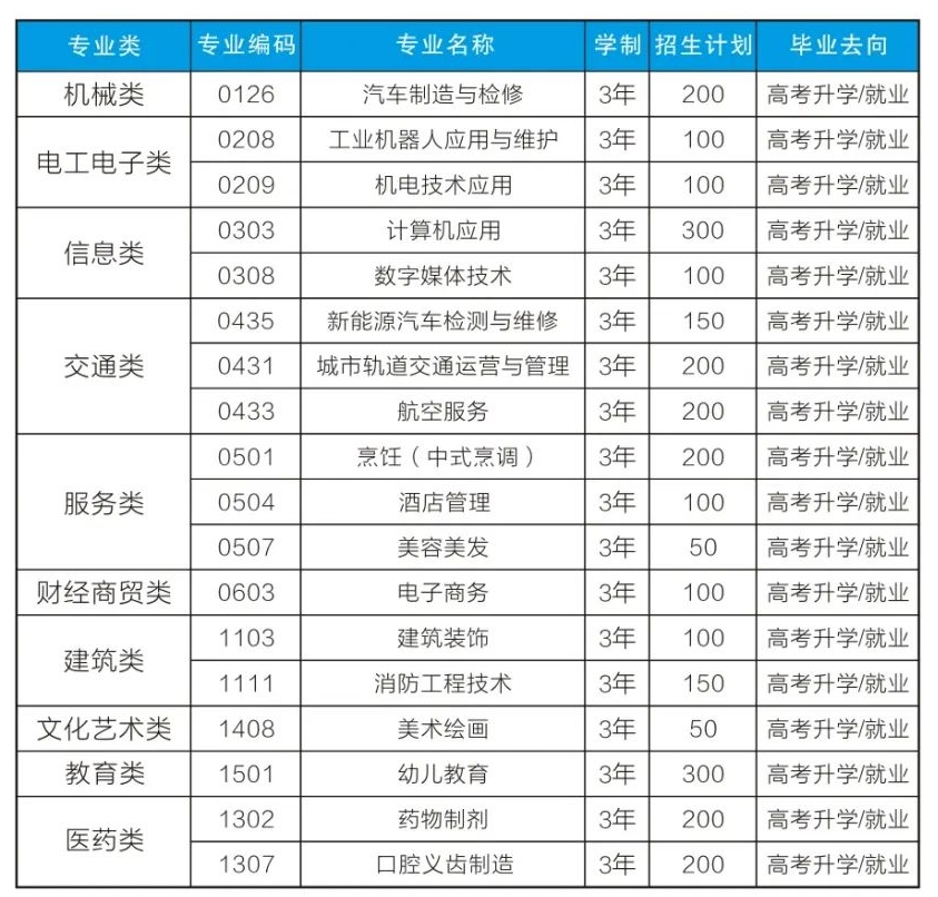 024年重慶市聯(lián)合技工學校招生計劃及報名方法