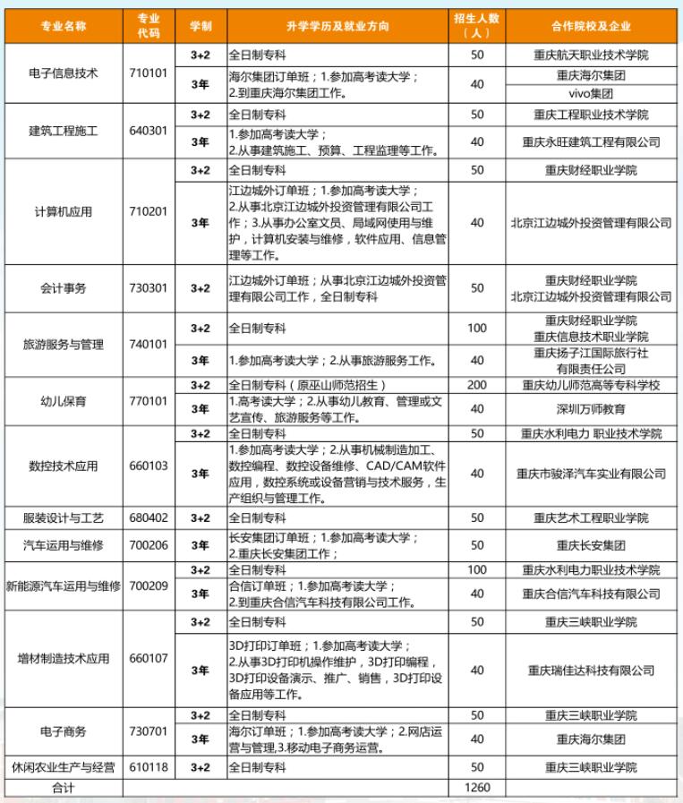 重慶市巫山縣職業(yè)教育中心2024年招生簡章