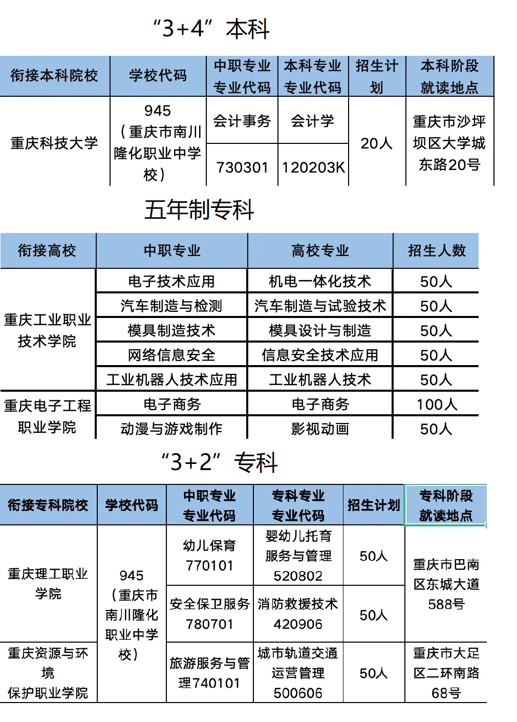 重慶市南川隆化職業(yè)中學(xué)校2024年招生簡章