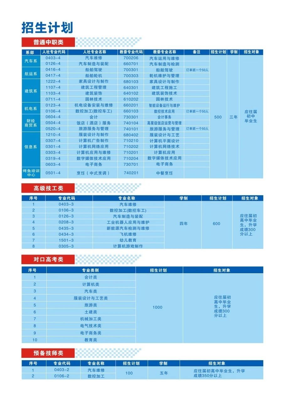 重慶市萬州高級(jí)技工學(xué)校2024年招生簡(jiǎn)章