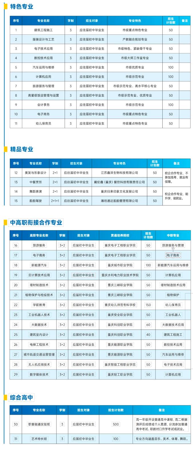 重慶市奉節(jié)職業(yè)教育中心2024年招生簡章