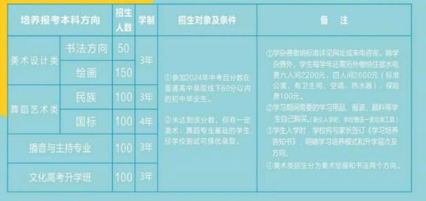 重慶舞蹈學(xué)校2024年招生簡(jiǎn)章