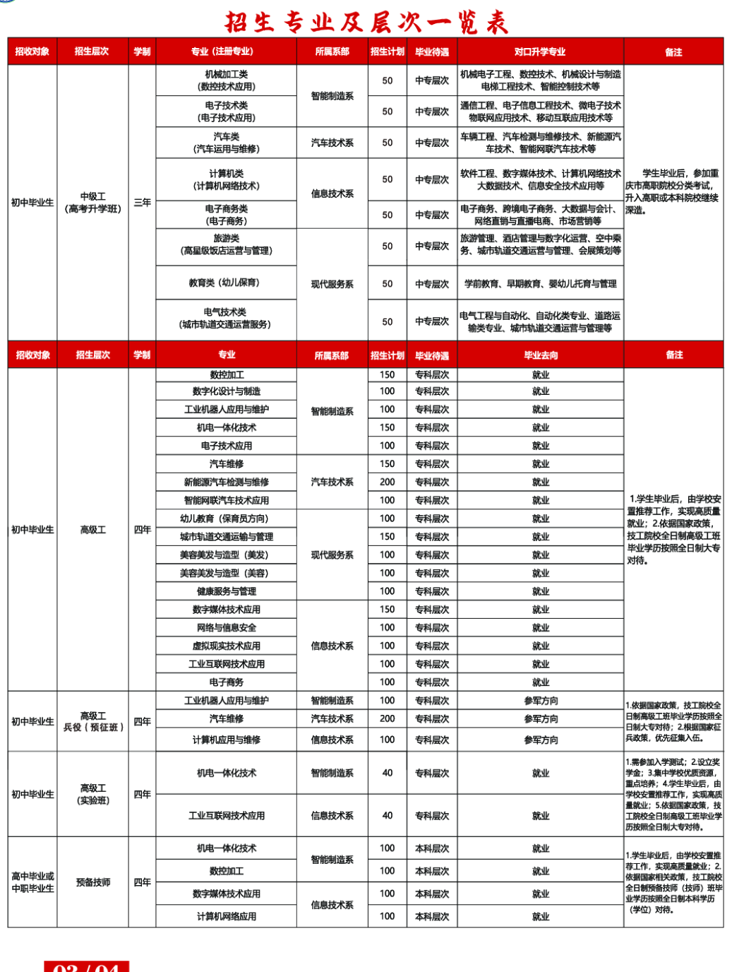 2024年重慶市工業(yè)高級技工學(xué)校招生專業(yè)