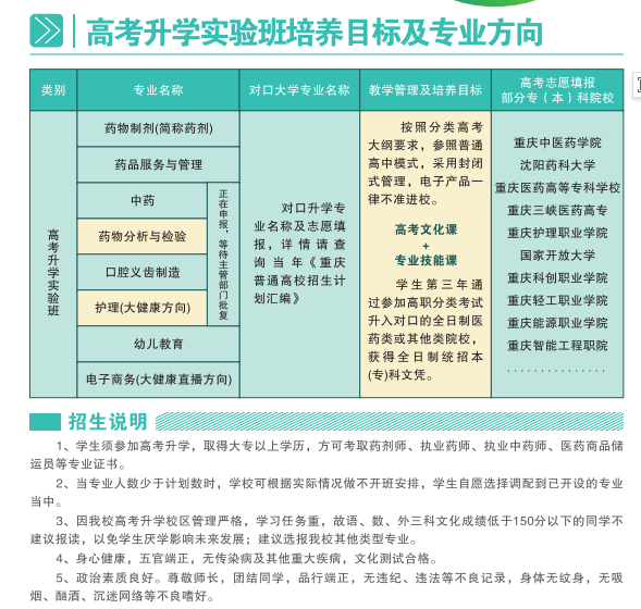 2024年重慶信息工程技工學校培養(yǎng)目標及專業(yè)方向