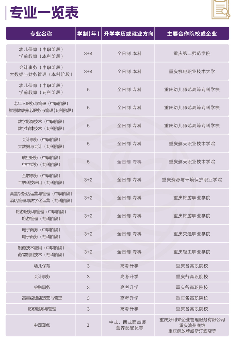 2024年重慶市女子高級(jí)職業(yè)中學(xué)專(zhuān)業(yè)一覽表