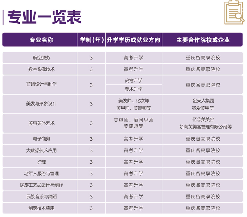 重慶市女子職業(yè)高級(jí)中學(xué)專(zhuān)業(yè)一覽表
