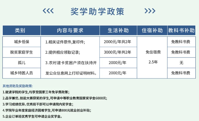 重慶市科能高級(jí)技工學(xué)校獎(jiǎng)學(xué)助學(xué)政策