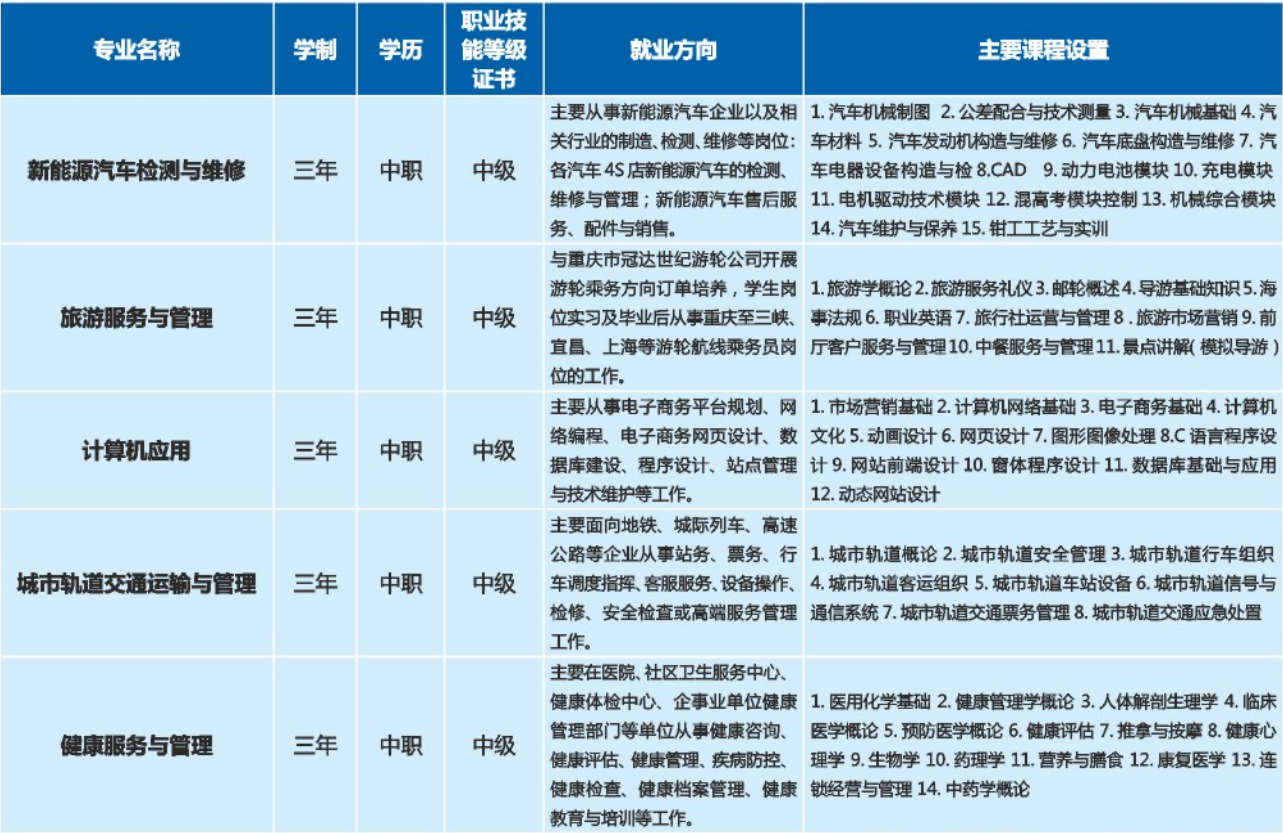 重慶市聚英技工學校
