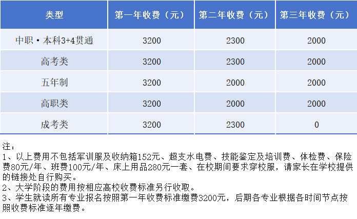 重慶中專招生網(wǎng)