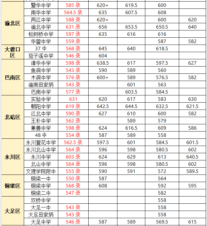 重慶中考學(xué)校